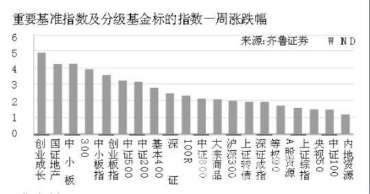指数基金分级A和分级B的区别是什？（分级a和分级b哪个更值得投资）