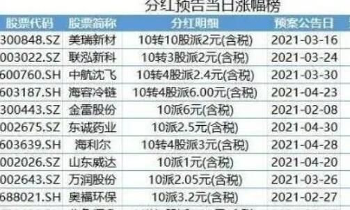 股票分红如何查询？（怎么查看哪个股票有分红）
