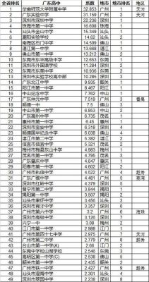 2020广东百强中学？（江门市河南翠园里属于哪个区）