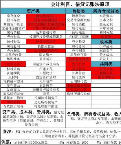 融资交易的科目？（融资借款记哪个科目）