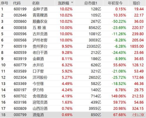 五粮液有涨停过吗？（五粮液股票在哪个版）