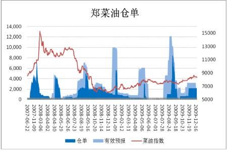 菜籽油期货跟哪个品种相关？（菜油期货是跟哪个盘走的）