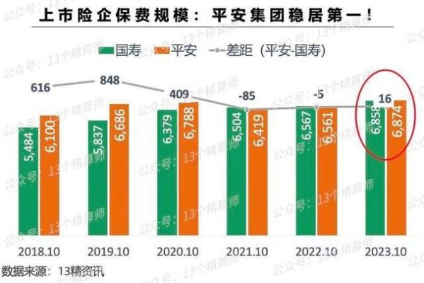 中国平安和中国太平哪一个实力强？（太平保险和平安哪个理赔）
