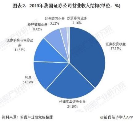 一般证券公司的销售人员，底薪是多少，需要一个大概的数字做参考？（成都哪个证券公司底薪高）
