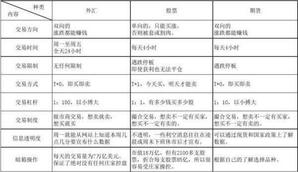 外汇和期货哪个比较好？（期货和外汇哪个赚钱难）