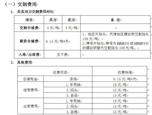 请问现货仓单与期货仓单的区别？（现货和期货哪个有实物）