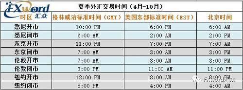 外汇的交易时间是怎么安排的？（外汇交易在哪个时间段）