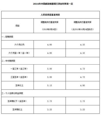 月息1.8厘，额度最高80万的工薪贷是哪个银行的产品？（哪个银行贷款8厘利息高吗）