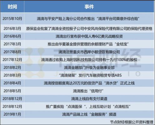 平安在滴滴出行的股份？（平安入股的哪个银行）