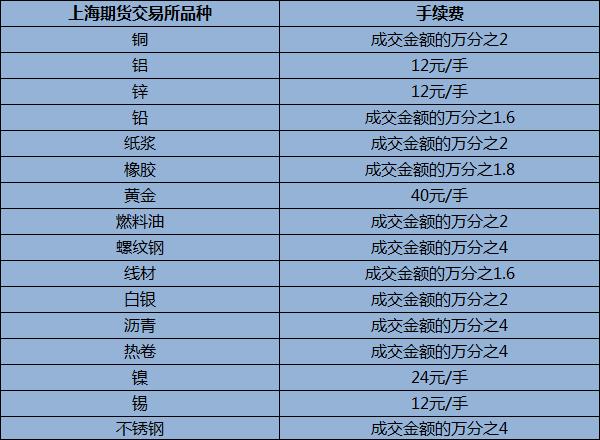 平安黄金td手续费最低多少？（白银td交易哪个代理手续费低）