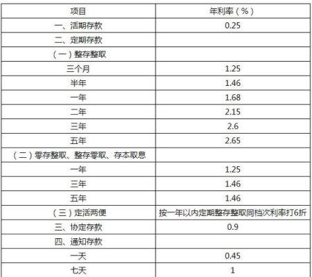2023三年定期大额存单利率？（存钱三年死期哪个银行利息高）