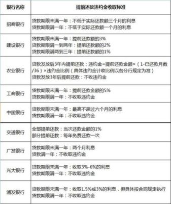 提前还贷银行为什么不同意？（哪个银行不能提前还房贷）