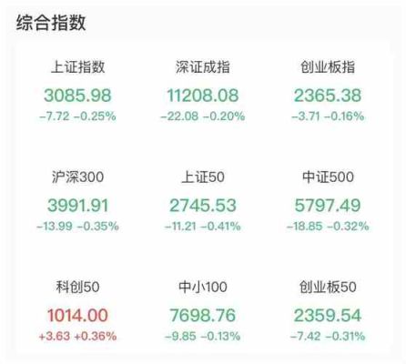 股票的成交金额是怎样计算的？（A股买入时按哪个金额计算）