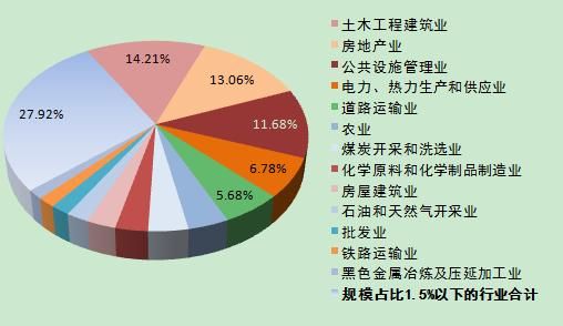 财经类包括哪些行业？（理财有哪个行业）