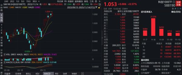 万联证券科创板怎么开通？（哪个券商可以借钱开通科创板）