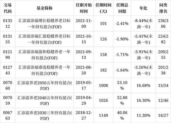 十大养老基金收益排名？（养老计划组合和fof哪个好）