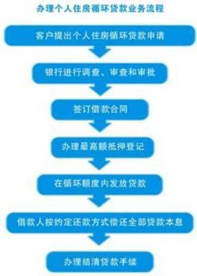 农行的循环贷款，是怎么回事？（哪个银行循环贷款）