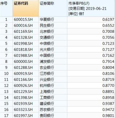 民生银行和华夏银行,哪只股票长线效益比较好？（民生银行华夏银行哪个）