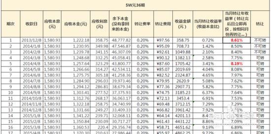 华夏银行固收周期90天靠谱吗？（银行理财60天跟90天哪个划算）