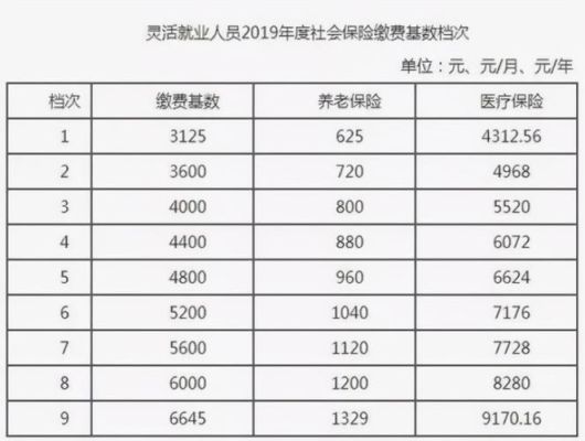 社保每个月几号扣费？（社保是哪个月几号交）