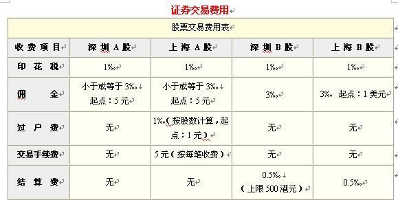 哪个证券公司的交易费用最便宜？（哪个证券公司最优惠）