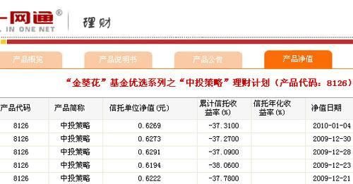 交通银行的基金定投是怎么办的？（交行和浦发的定投哪个好）