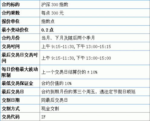 股指差价合约与股指期货有什么相同点和不同点？（差价合约和期货哪个赚得多）