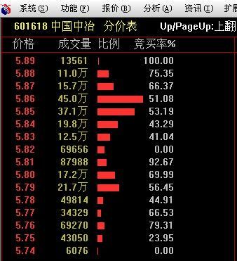 上周五最低价3.56元的个股是那个？（目前股票最低价是哪个）