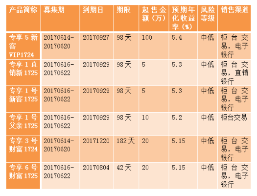 苏州哪家银行的理财产品好？（苏州买哪个银行的理财）