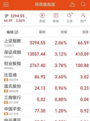 a股整体股息率怎么查？（哪个软件能筛选分红股票）