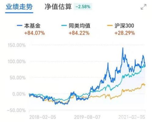 基金涨跌根份额有关吗？（基金的涨跌是跟哪个大盘走的）