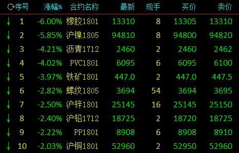 在证券交易所能买到股票期货吗？（外盘铁矿石期货看哪个）