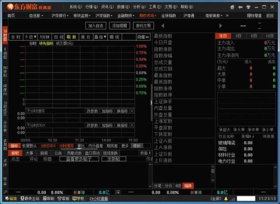 哪个模拟盘炒股好用啊？（模拟盘哪个app好用）