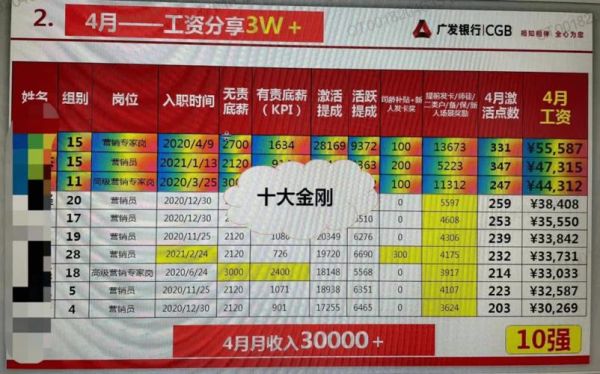 广发银行的待遇怎么样？（广州银行和广发银行哪个待遇）