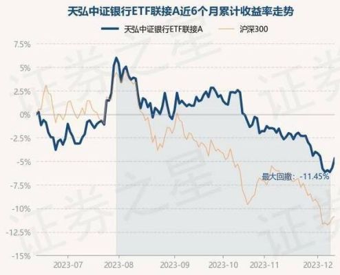天弘中证银行指数A和天弘中证指数C有什么区别？哪个更好？（天弘中证银行属于哪个板块）