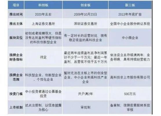 科创中心是个什么样的单位？（科创股和一般的股哪个更增值）