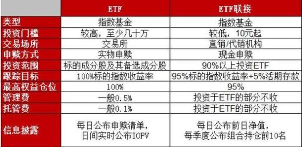 etf和lof哪个手续费便宜？（lof哪个好）