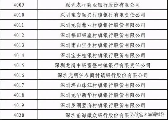 肇庆农商银行存款利率2022？（端州哪个农商银行周日营业）