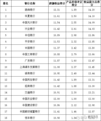 银行分类及排名？（光大银行和天津银行哪个好）