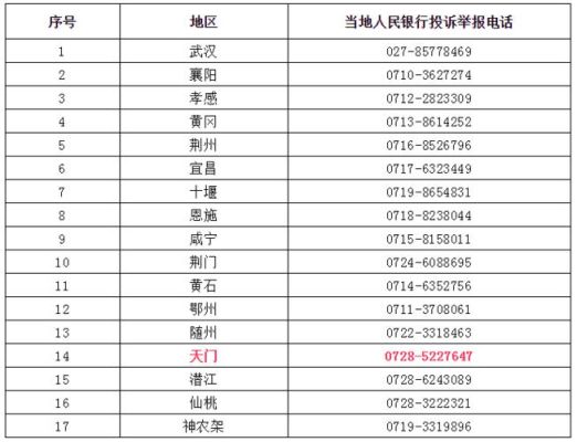 电力公司最怕哪里投诉？（投诉湖北农商银行打哪个电话）