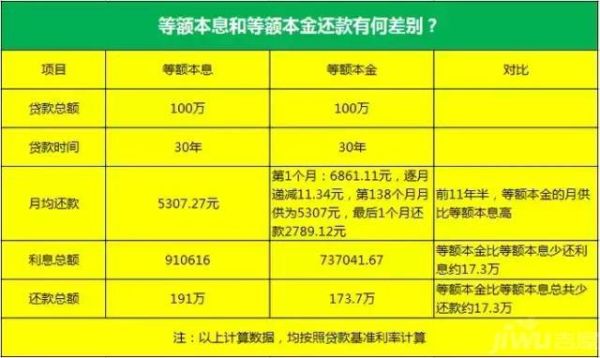 汽车贷款选哪一种还款方式好？（车贷款等额本金和等额本息哪个好）