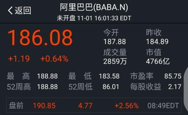 阿里巴巴在a股有股票吗？（哪个平台可以买阿里巴巴股票）
