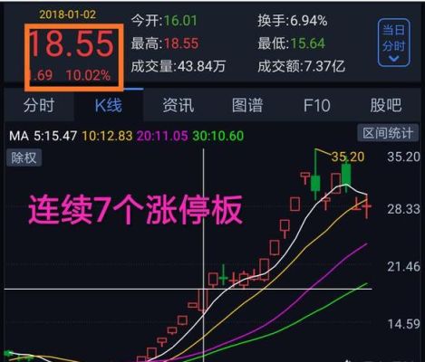 在什么情况下股票会出现涨停板？（哪个股票会涨停）