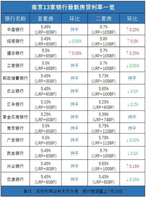 天津银行哪个理财最好？（天津哪个银行的贷款利息低一些）