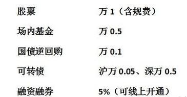 哪个证券公司的手续费低一点？（深基和沪基哪个手续费低）