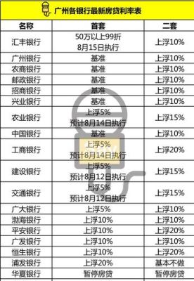 交通银行和建设行哪个利息低？（建行和交行哪个贷款多）