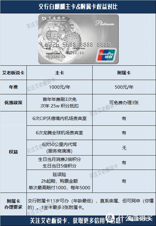 各银行vip卡办理条件？（哪个银行的vip卡最值得申请）