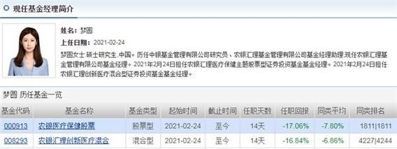 作为一名理财经理，在客户遇到基金亏损的情况下怎样与他交谈？（哪个女基金经理管的是债基）