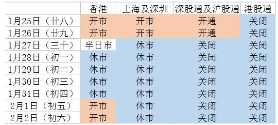 港股开市休市时间？（港股通在哪个时间段可以申请撤单）