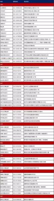 95528是浦发银行吗？（上海银行和浦发银行客服哪个好）